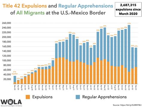how many years since june 2019|Immigration system statistics, year ending June 2024.